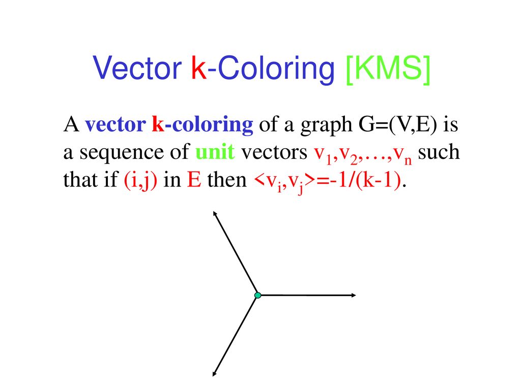 Coloring k-colorable graphs using smaller palettes - ppt download